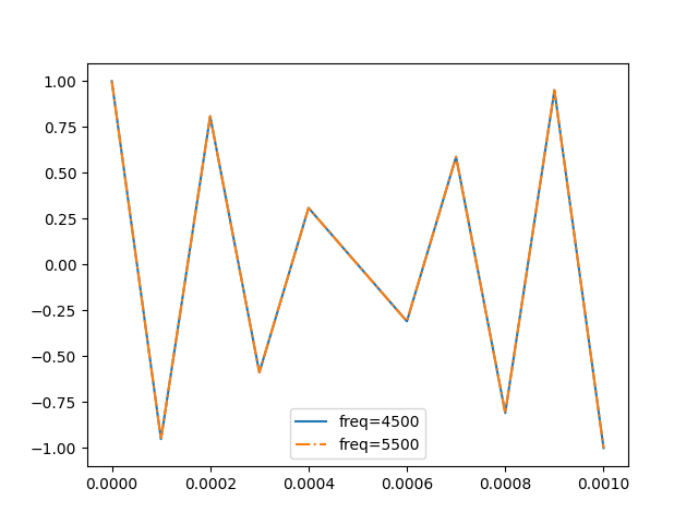 IMG_sampling