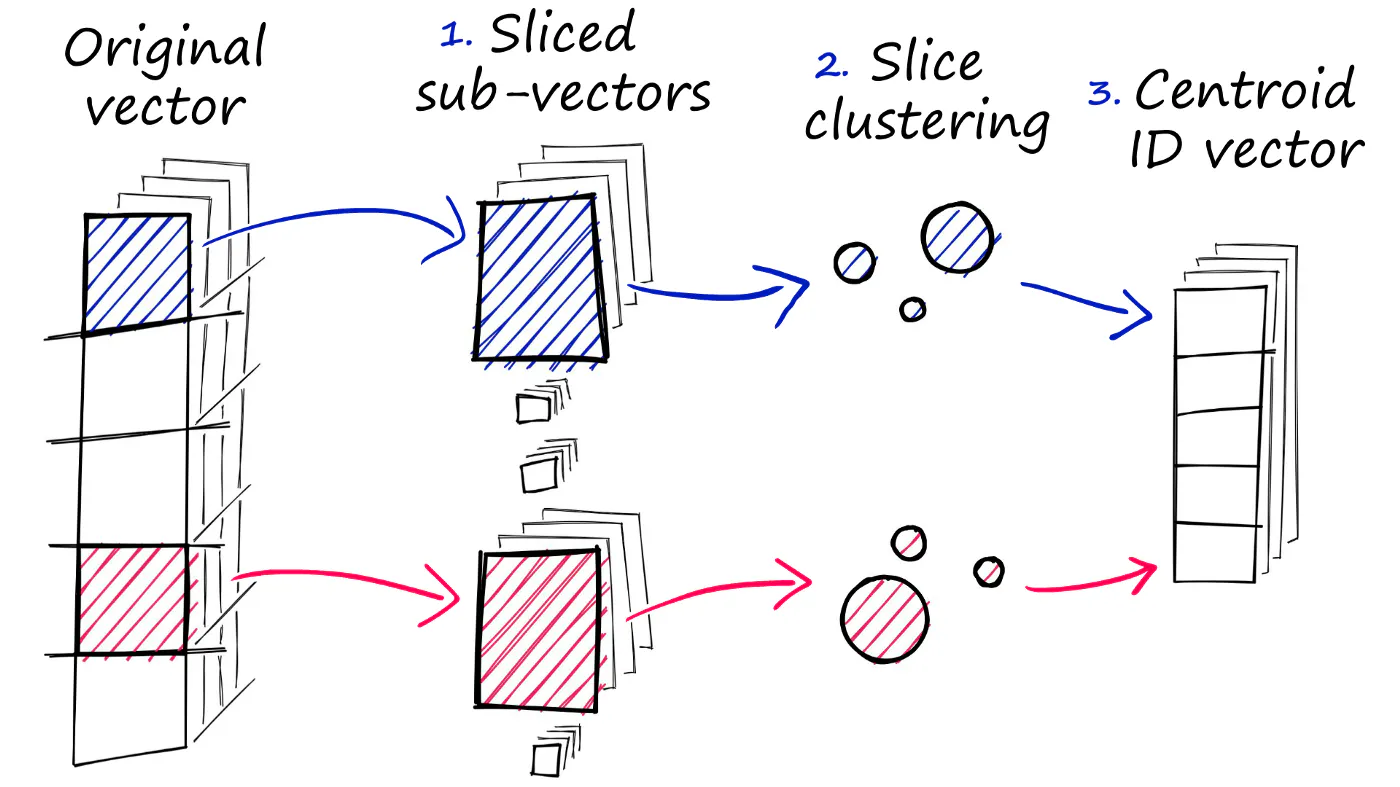 IMG:index particion