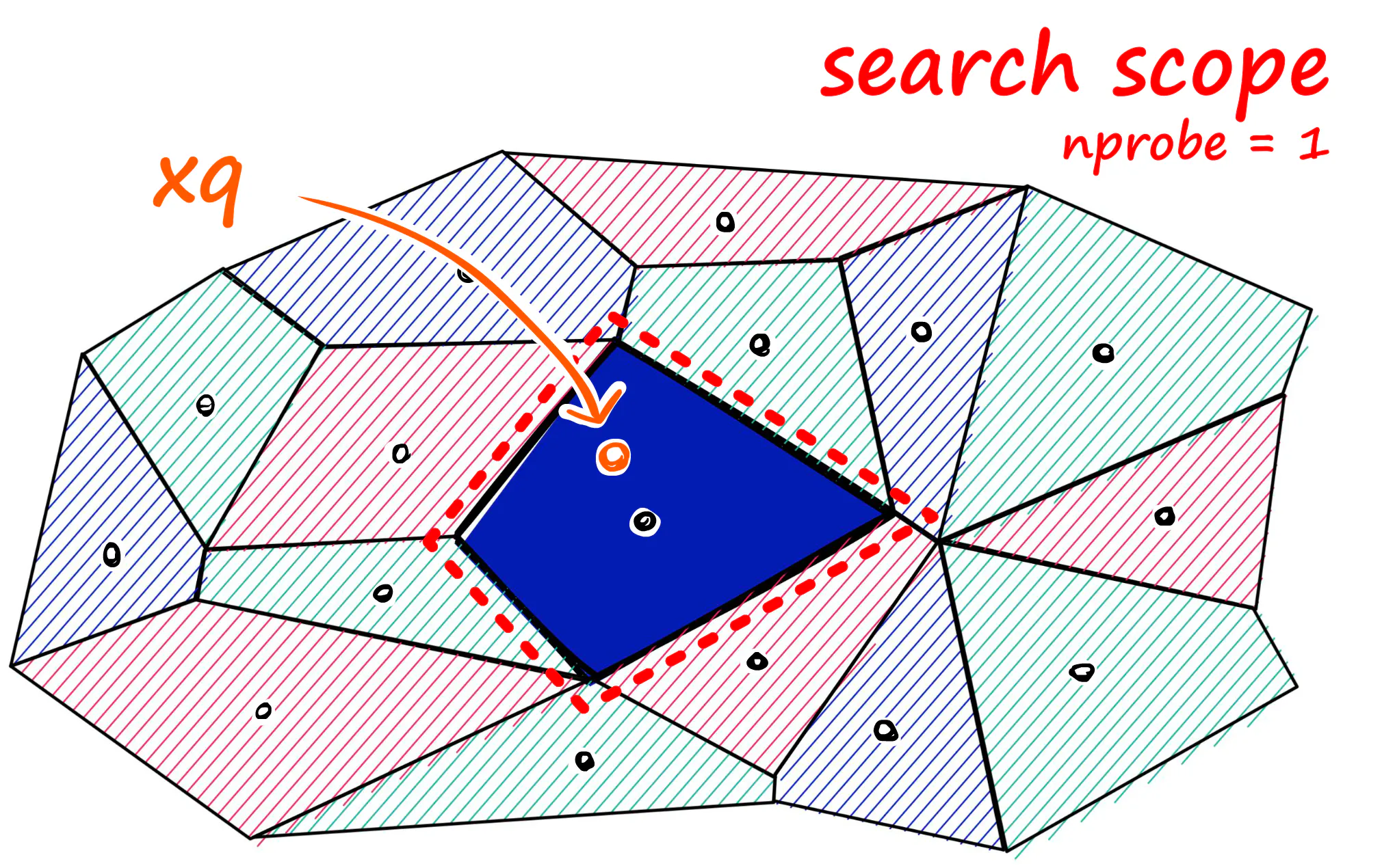 IMG:index particion