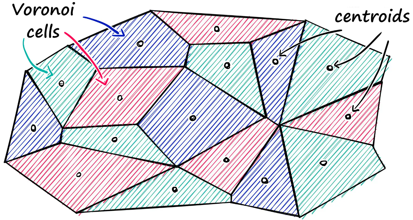 IMG:index particion