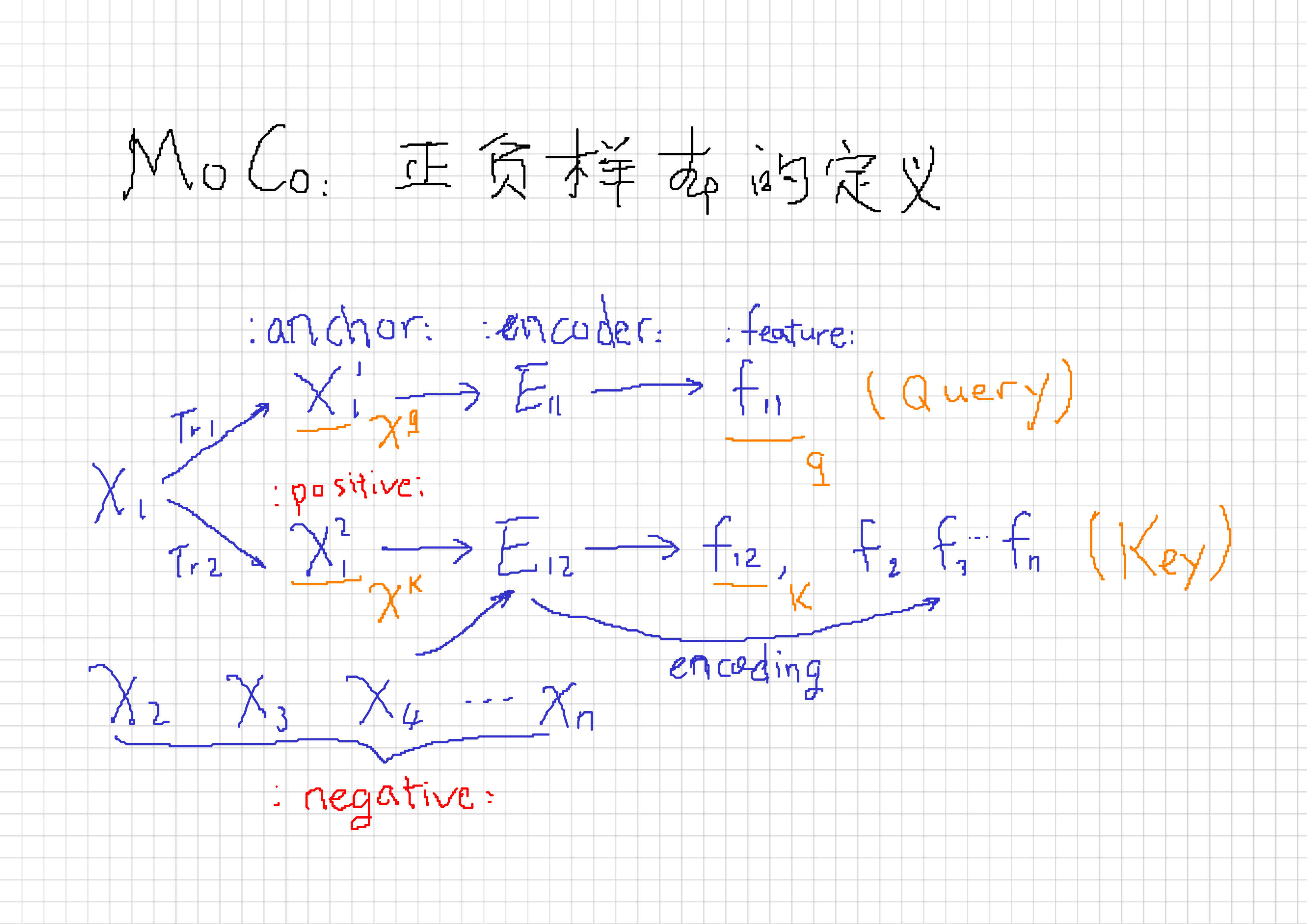 pos-neg-sample-pairs